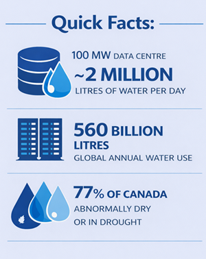 AI Data Centres _ Water Facts